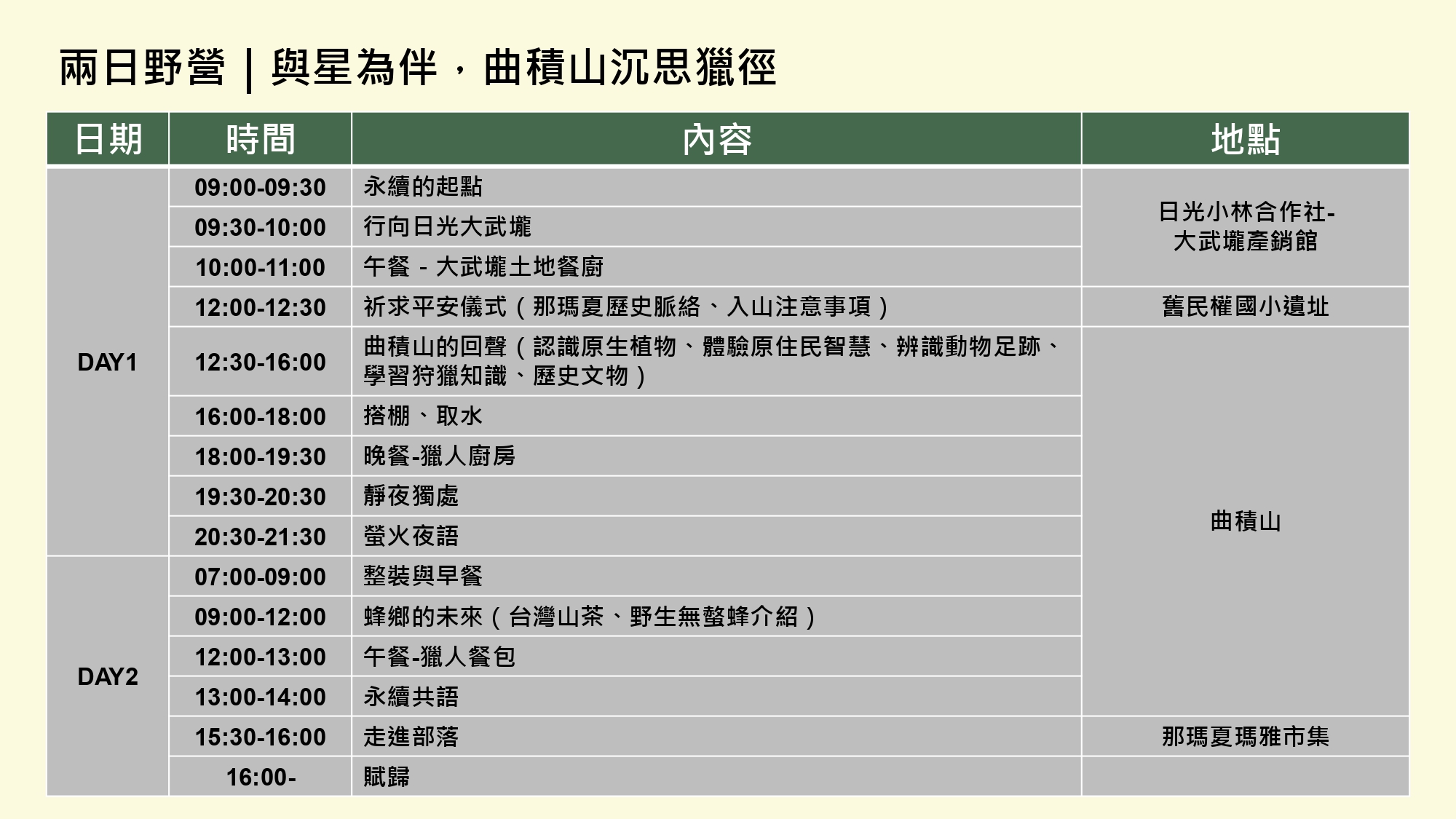 無螫蜂生態導覽